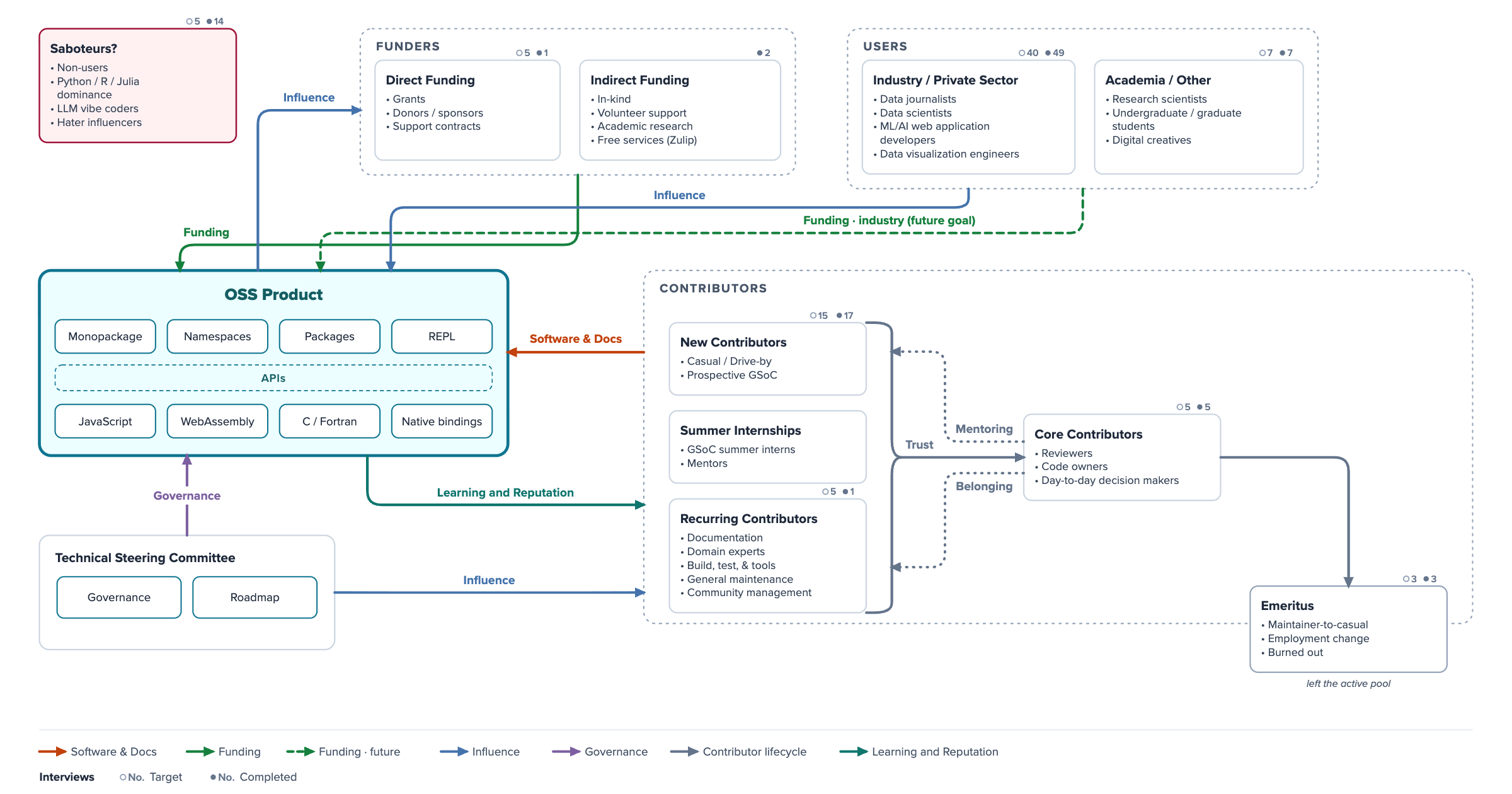 https://blog.stdlib.io/mapping-your-ecosystem-and-its-saboteurs/ social preview image