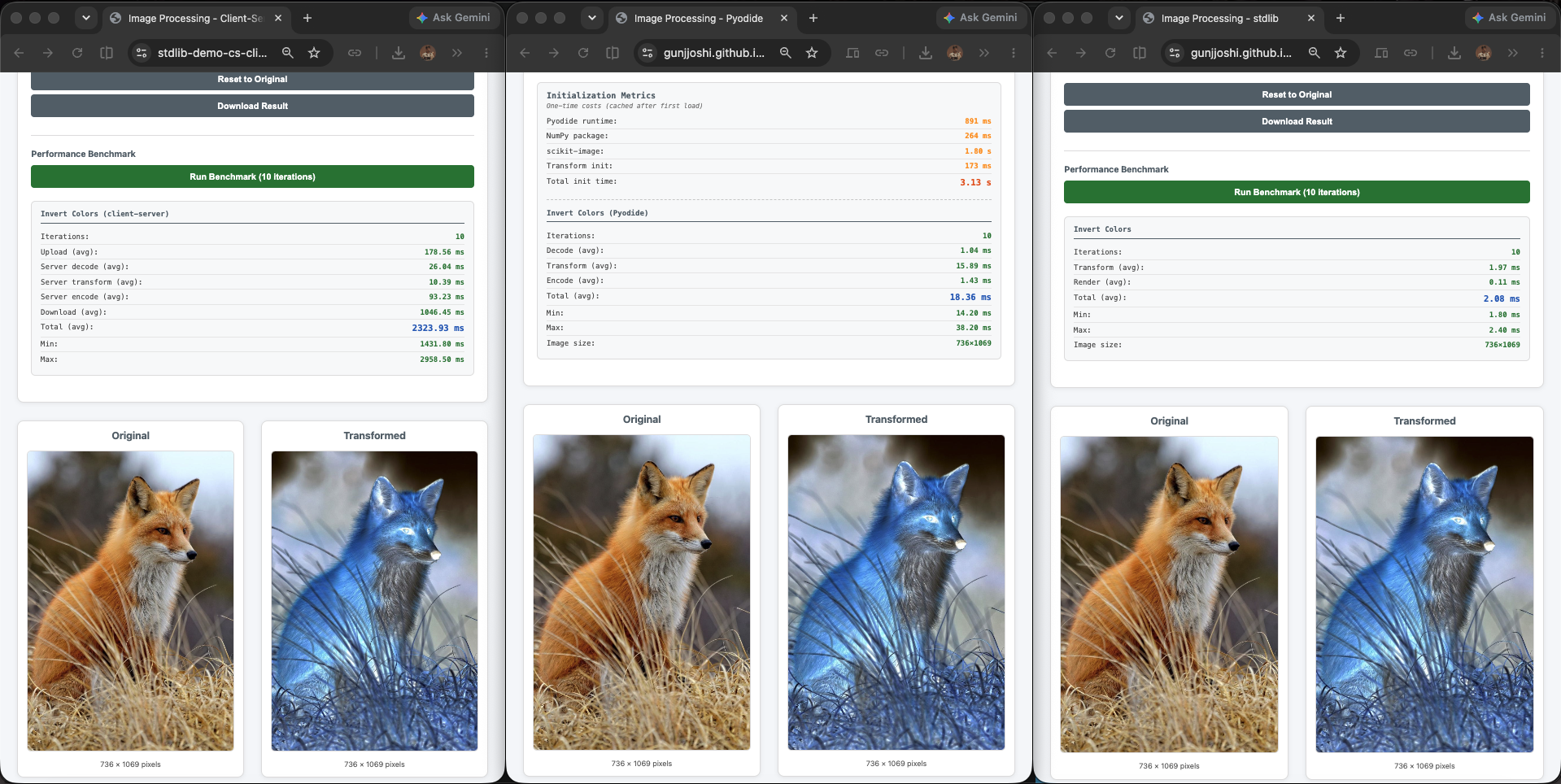 Image inversion comparison demo showing three side-by-side images, one for each approach and with each showing a seated fox next to the same image, but with inverted color.